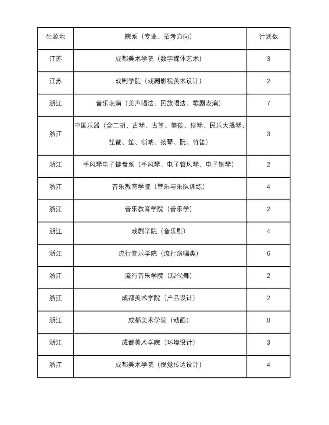 四川音乐大学是几本(四川音乐学院是一本还是二本)