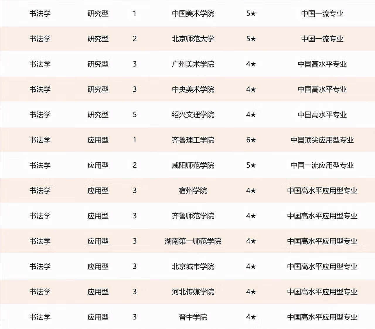 美术类大学排名中国(世界美术大学排名)