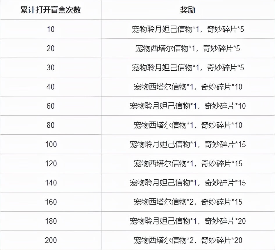 洛克王国圣诞袜子(圣诞袜子叫什么)