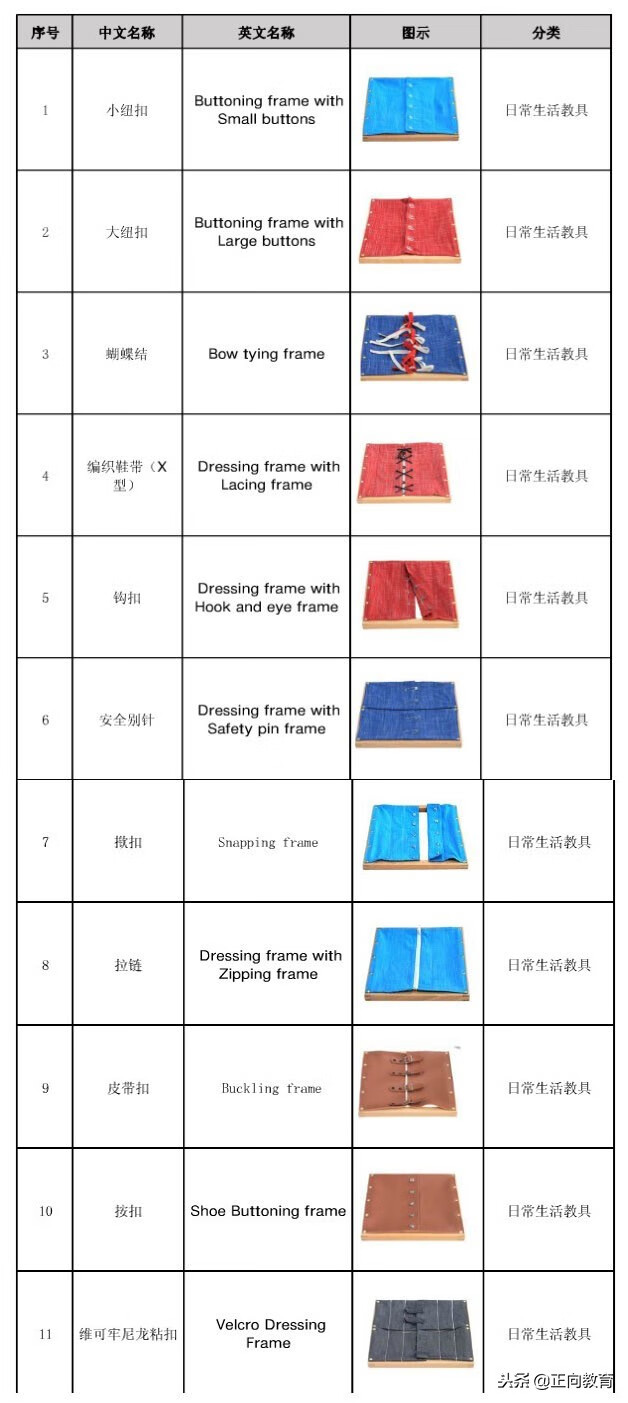 蒙台梭利教具88种教具(蒙台梭利教具特点)