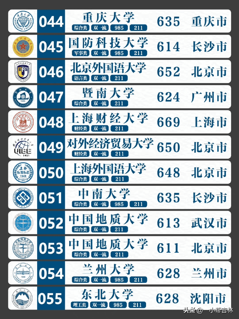 全国排名前100的大学全(全球排名前100的大学)