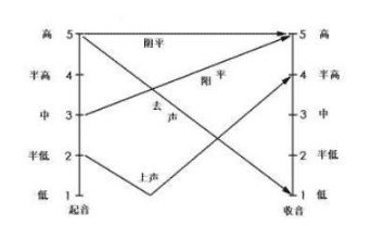 怎么讲好普通话?(如何才能说好普通话)