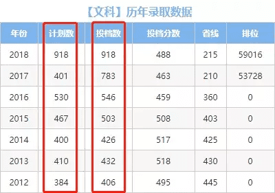 大专录取查询入口(大专录取查询该如何查)