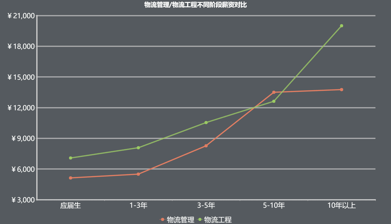 物流工程管理属于什么类别(物流管理与工程专业学什么)