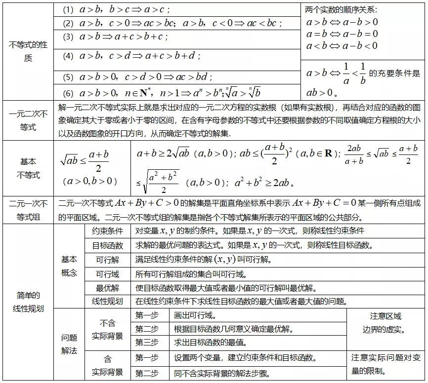 高中数学知识点汇总(高一数学知识点归纳总结)