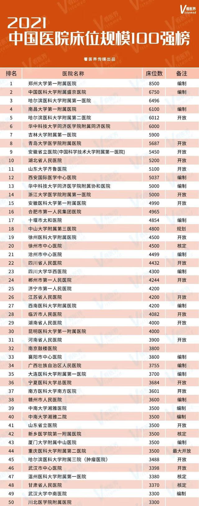 郑大一附院研究生学院(郑大一附院硕士能进吗)