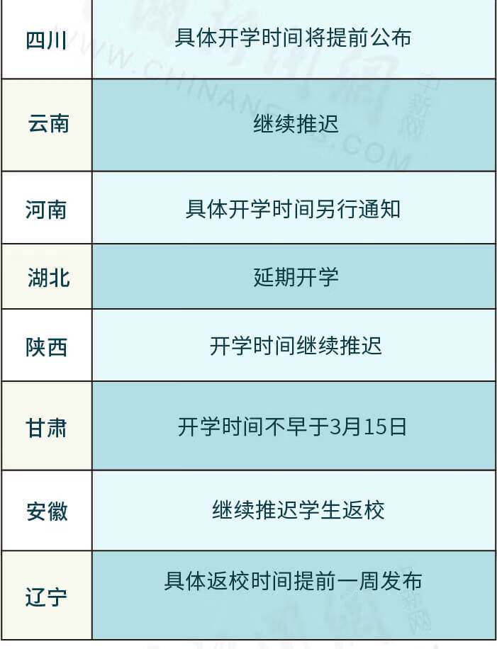 31省份开学时间一览表