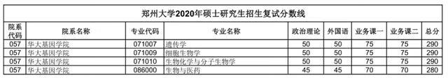 郑大考研论坛网(郑州大学考研论坛贴吧)