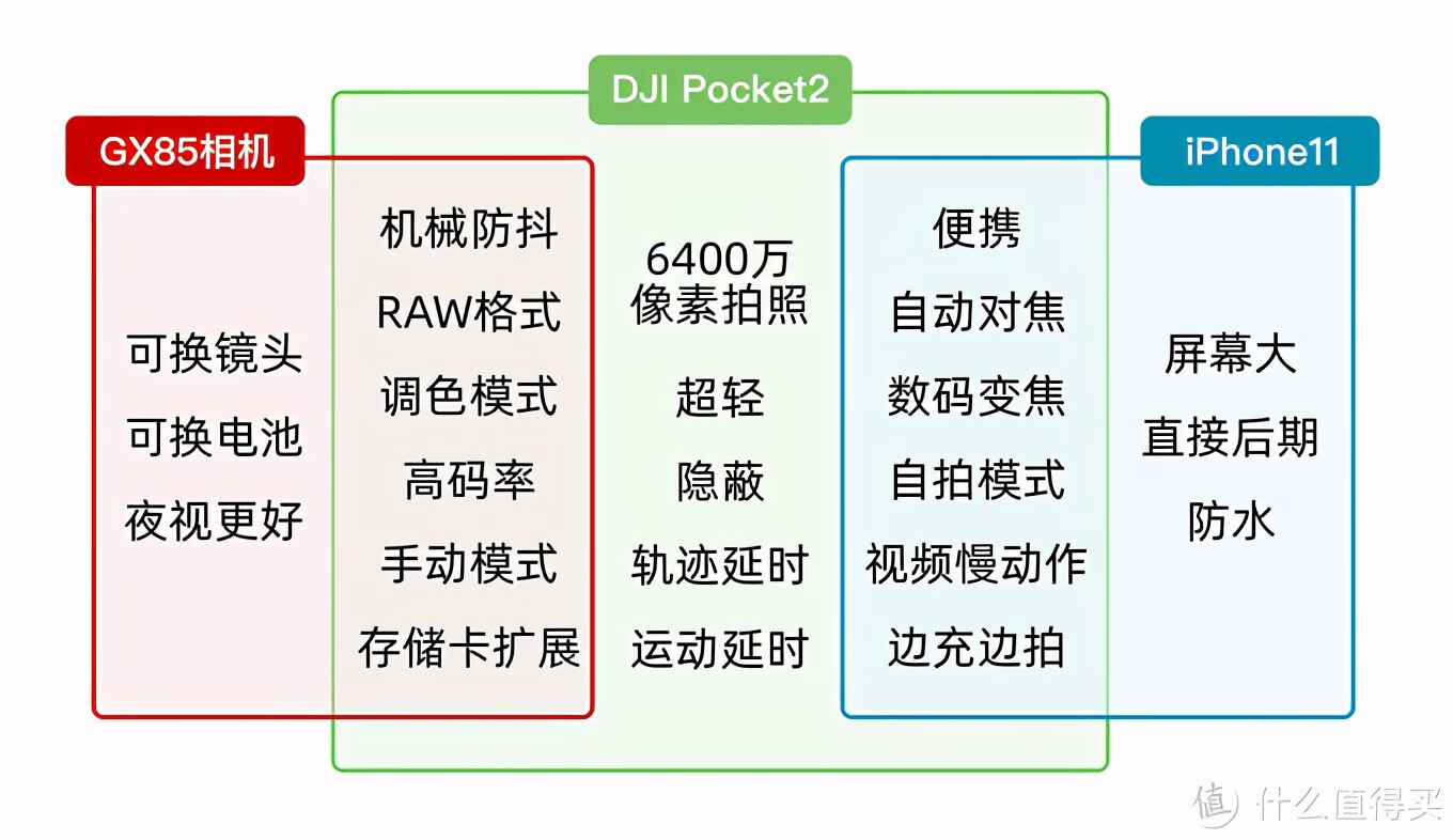 数码口袋相机(口袋数码兽)