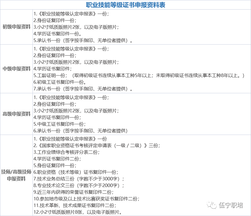 注册消防师报考条件(消防报考条件)