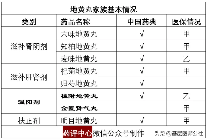 地黄丸(地黄丸功效)
