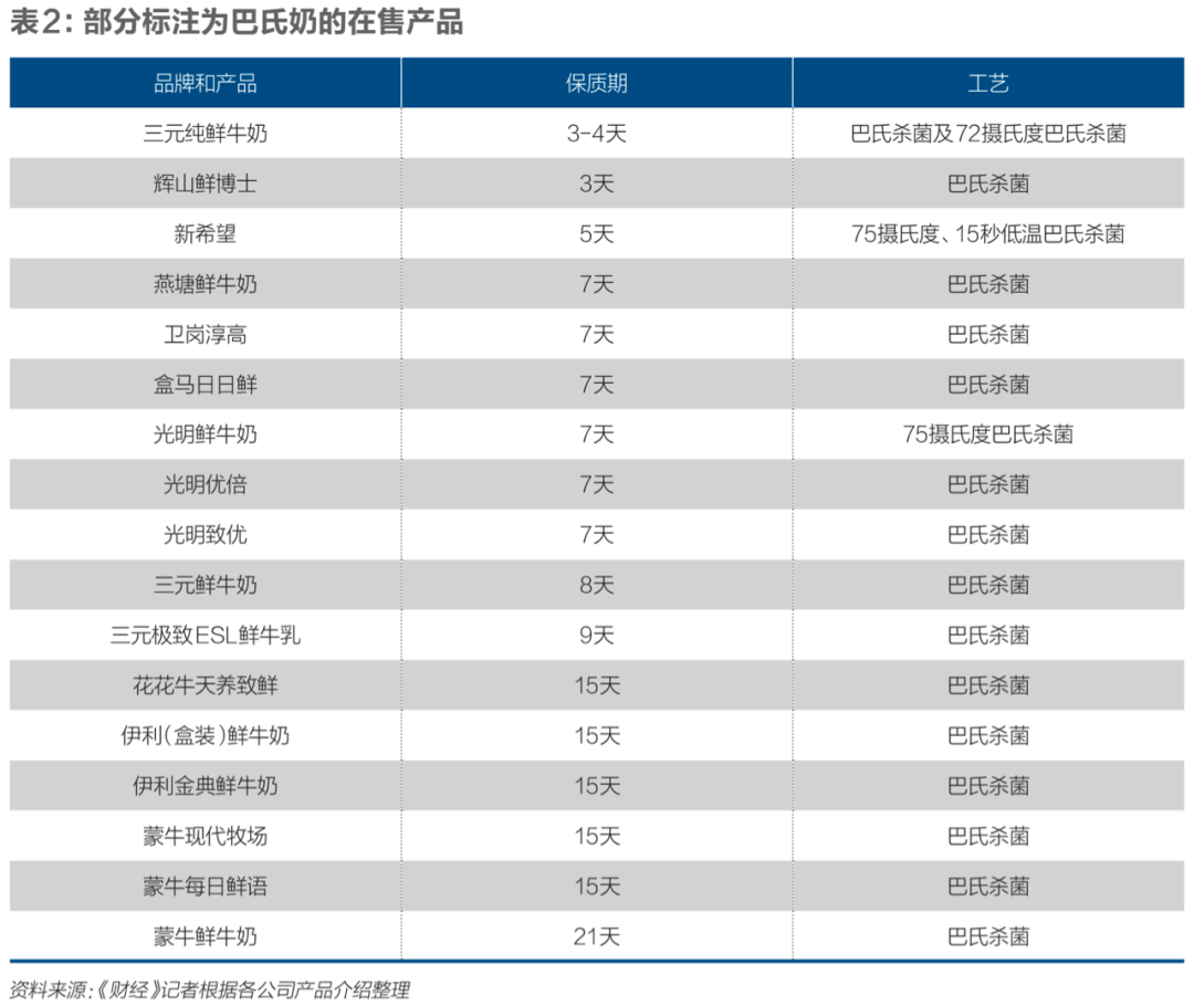伊利牛奶真假