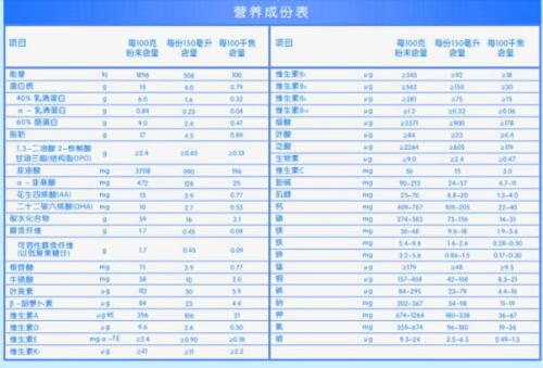 惠氏奶粉上火吗?