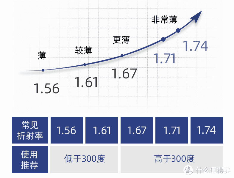 买太阳镜去哪里买比较好(太阳镜推荐)