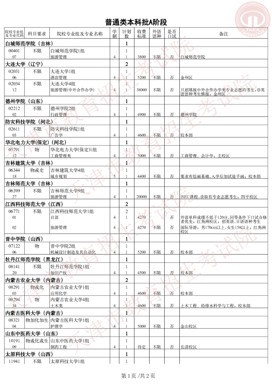 天津市高考录取结果查询(天津录取分数线)