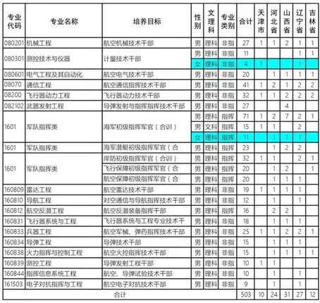 解放军理工大学录取分数线2019(解放军理工大学录取分数线2019)