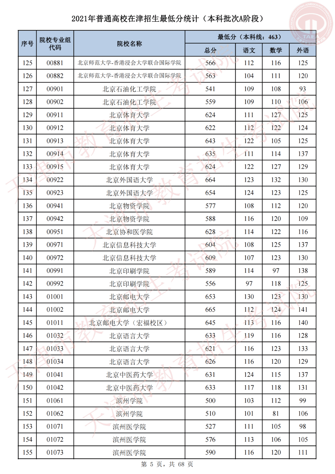 天津市高考录取结果查询(天津录取分数线)