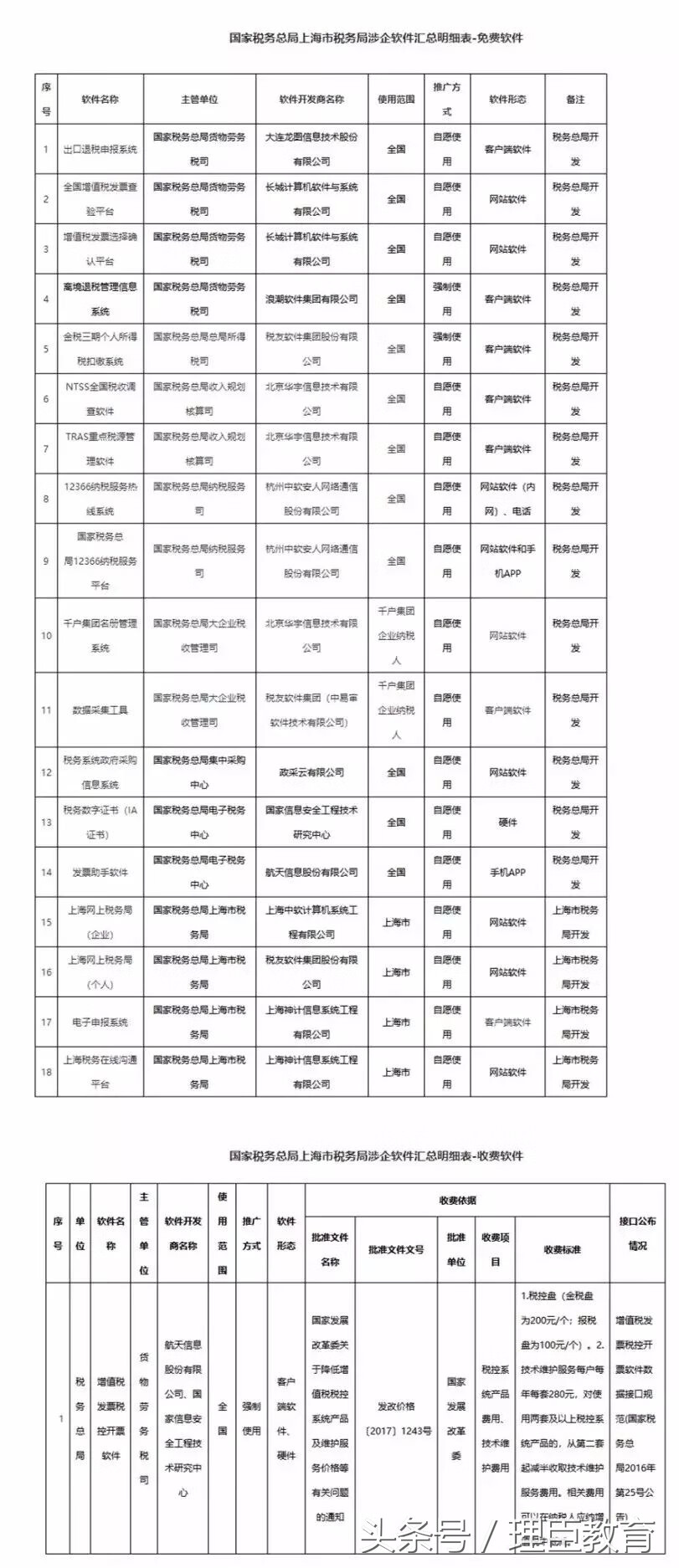 会计软件有哪些?(学会计的软件)