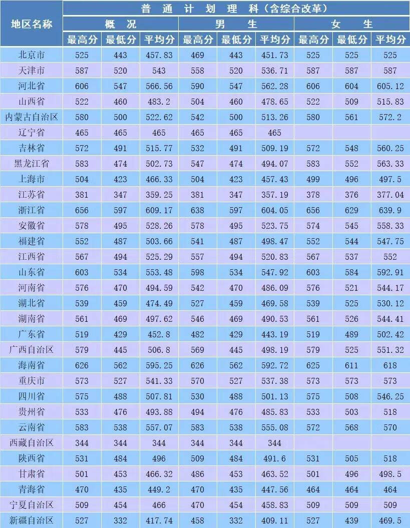 南京森林警察学院2020录取分数线四川(南京警校录取分数线)