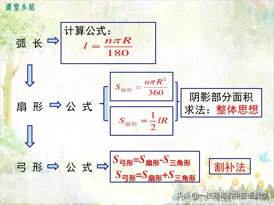 弧长的计算公式是什么?(求弧长的简易方法)