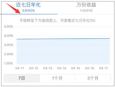 余额宝理财通哪个更好(余额宝如何理财)