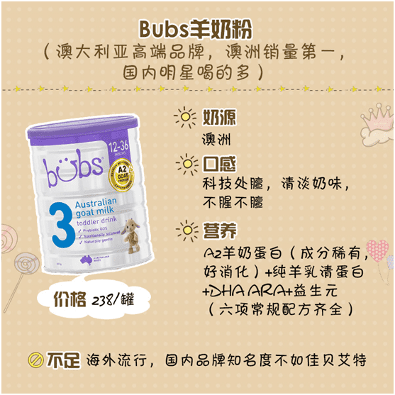 羊奶粉好不好(比较好的羊奶粉)
