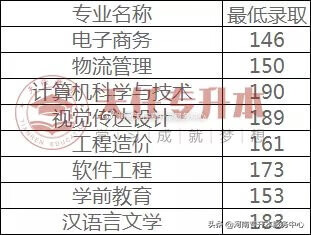 郑州华信学院成绩查询(郑州华信学院简介)