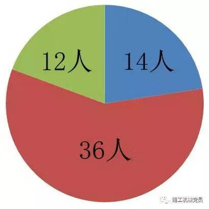 南京cad培训学校(cad培训机构哪家好)