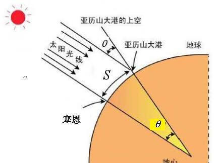 地球半径是多少公里(原子半径大小)