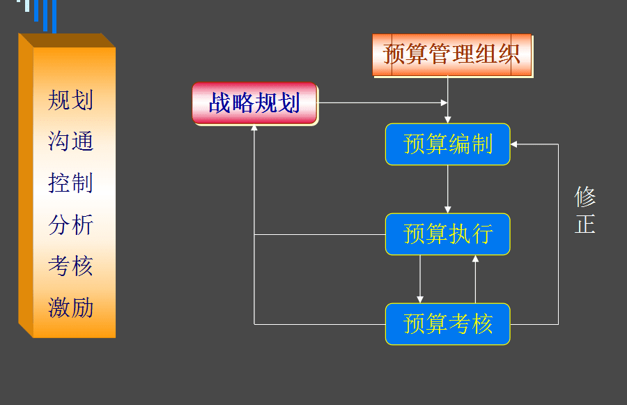 全面预算管理(全面预算概念)