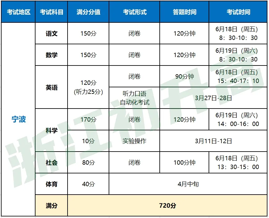 中考总分高达760分？快来看看浙江中考有哪些变化