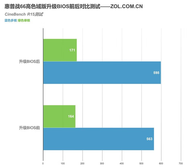 惠普系统下载官网(惠普原装系统下载)