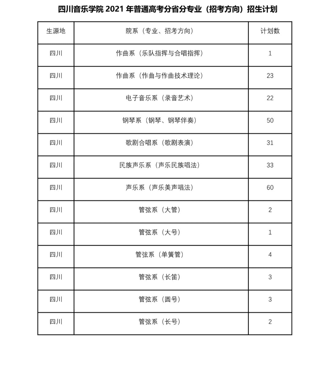 四川音乐大学是几本(四川音乐学院是一本还是二本)