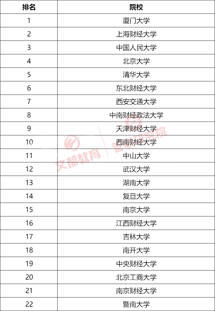 会计专硕的学校推荐(最好考的会计专硕学校)