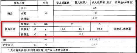 雀氏纸尿裤是什么梗(雀氏纸尿裤怎么样)