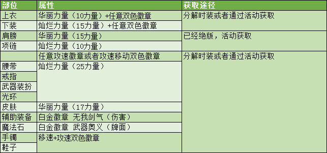 剑圣刷图加点2020[DNF剑魂特色玩法、加点技巧、装备路线，让你所向披靡的攻略]