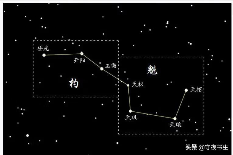 北斗七星和风水关联在哪?(北斗七星风水用途)