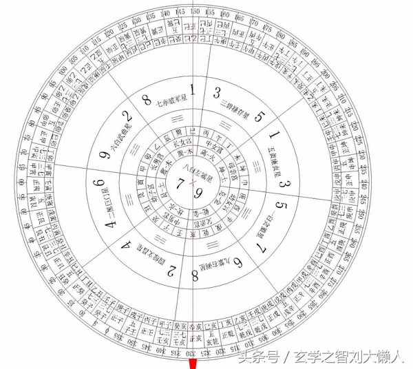 风水中二十四山中将军方位(风水二十四山七二局)