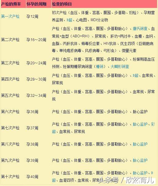 羊水穿刺需要多少费用(羊水穿刺的收费标准)