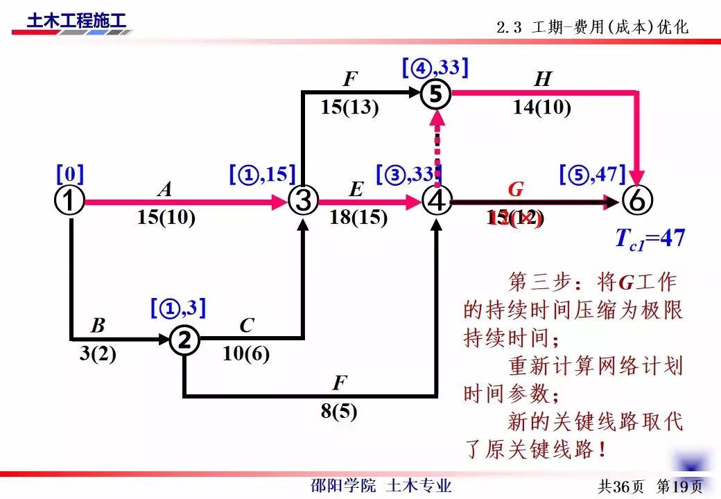 网络技术培训(计算机网络应用技术)