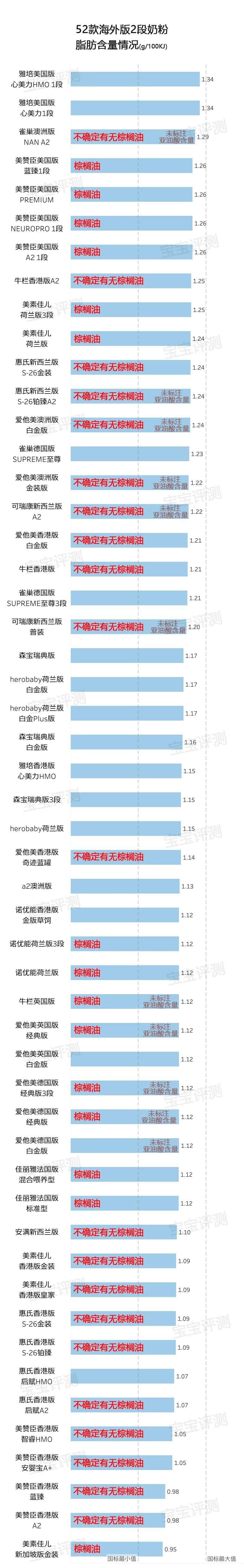 2段奶粉哪个好点(二段奶粉怎么选)