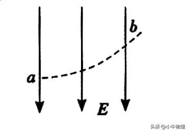 静电力常量等于多少(静电力常量等于)