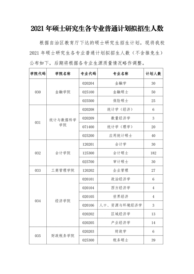 新疆财经大学研究生院地址(新疆财经大学官网)