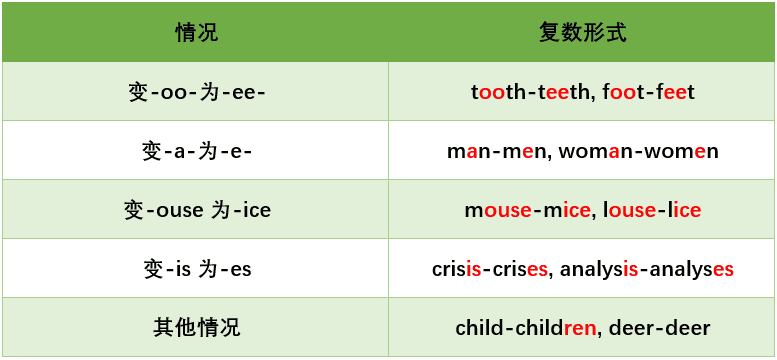 铅笔英语翻译(铅笔的英语怎么拼写)