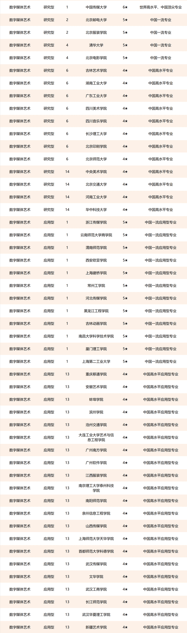 美术类大学排名中国(世界美术大学排名)