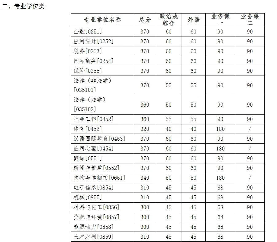 浙江大学研究生招生网(同济大学浙江学院官网)