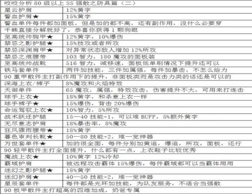 dnf加点模拟器[dnf加点模拟器下载]