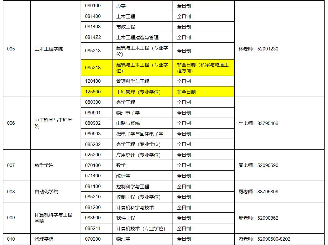 东南大学研究生招生简章(东南大学研究生考试科目)