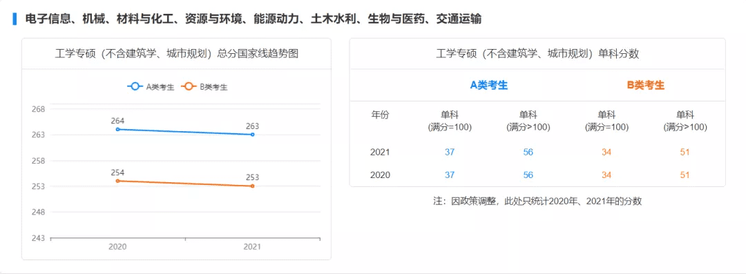 考研初试成绩分数线(历年国家线考研分数线)