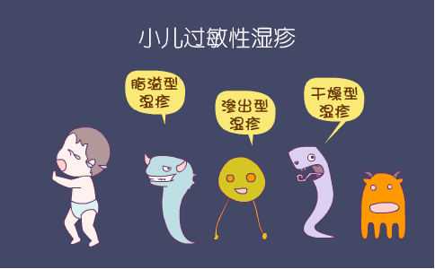 小儿过敏性湿疹百科(小儿过敏性湿疹怎么办)
